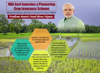 PM Modi Appreciated The Successful Execution Of Crop Insurance Scheme In Rajasthan