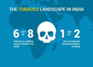 Tobacco Consumption is Injurious to Health